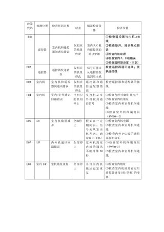 东芝空调维修故障代码