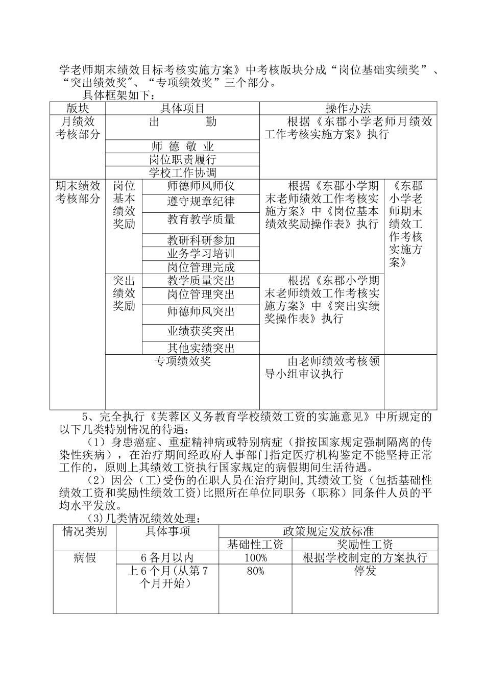 东郡小学教师绩效奖励工资实施总方案_第2页