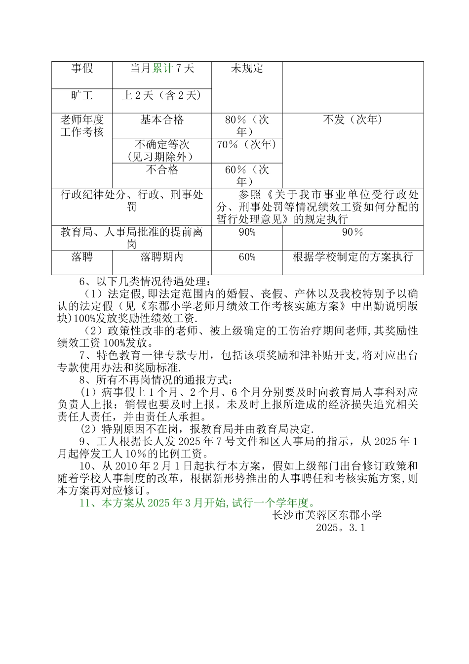 东郡小学教师绩效奖励工资实施总方案_第3页