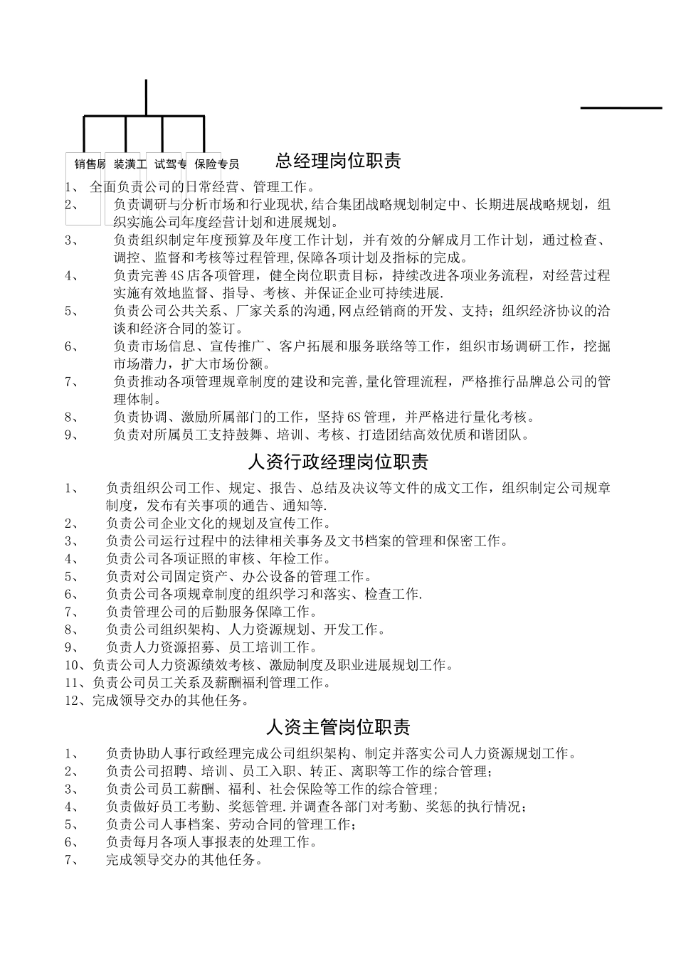 东风本田4S店人员岗位职责_第2页