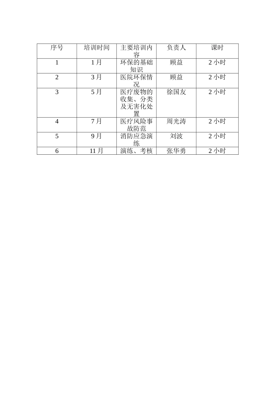 东风汽车公司茅箭医院环保管理人员和专业技术人员培训情况说明_第2页