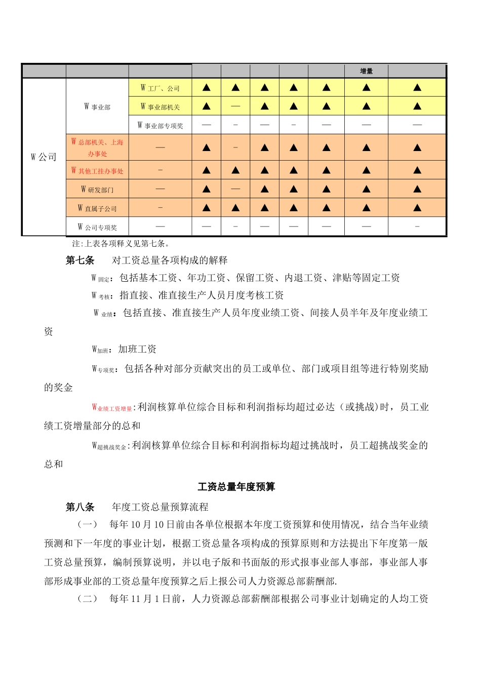 东风汽车有限公司工资总量管理办法_第3页