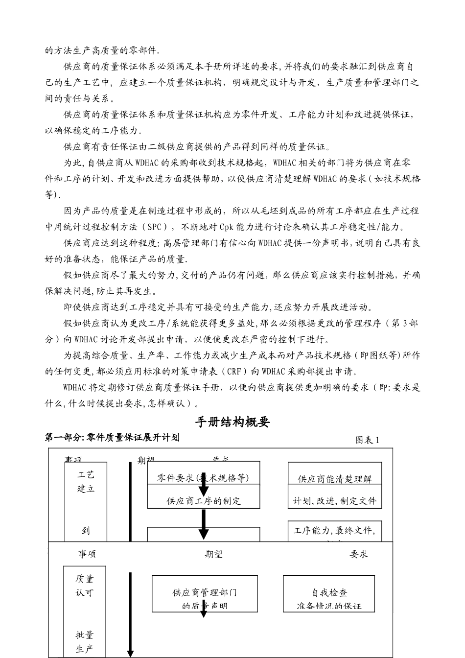 东风本田汽车有限公司供应商质量保证手册_第3页