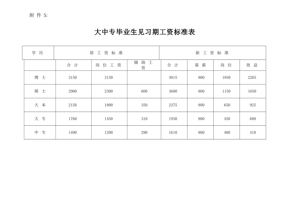 东风集团岗位分类_第2页