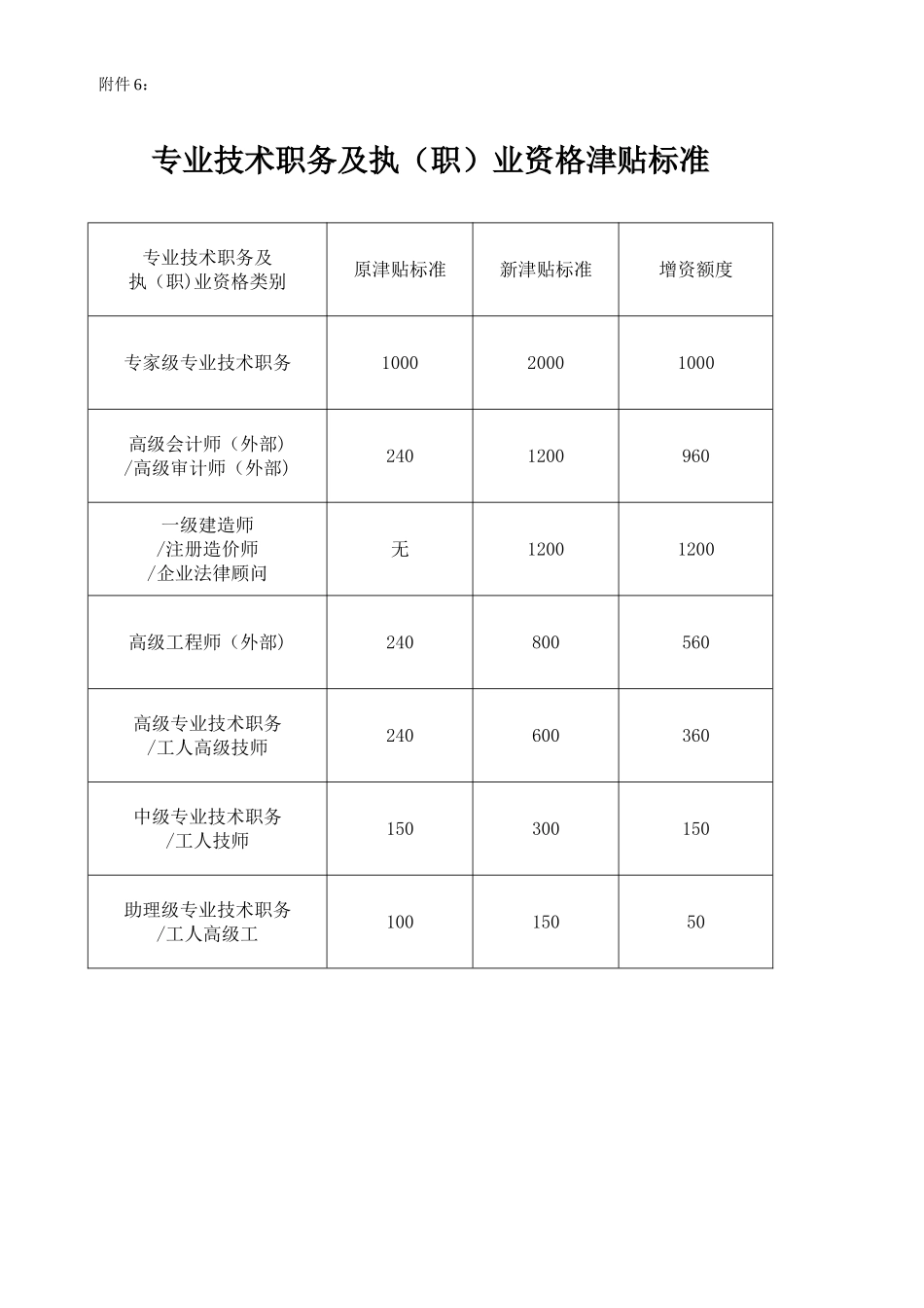 东风集团岗位分类_第3页