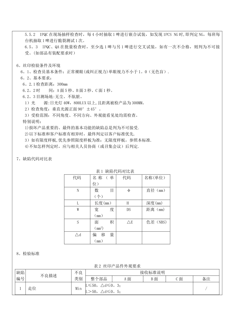 丝印产品外观检验规范_第3页