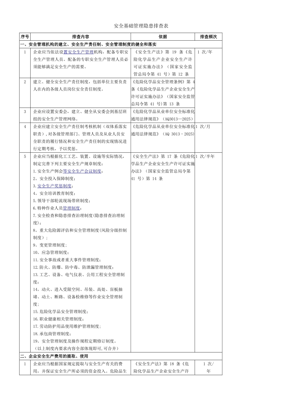 两个体系普通行业基础管理类隐患排查清单_第1页
