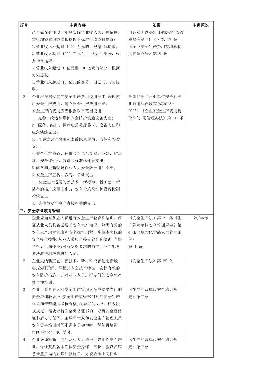 两个体系普通行业基础管理类隐患排查清单_第2页