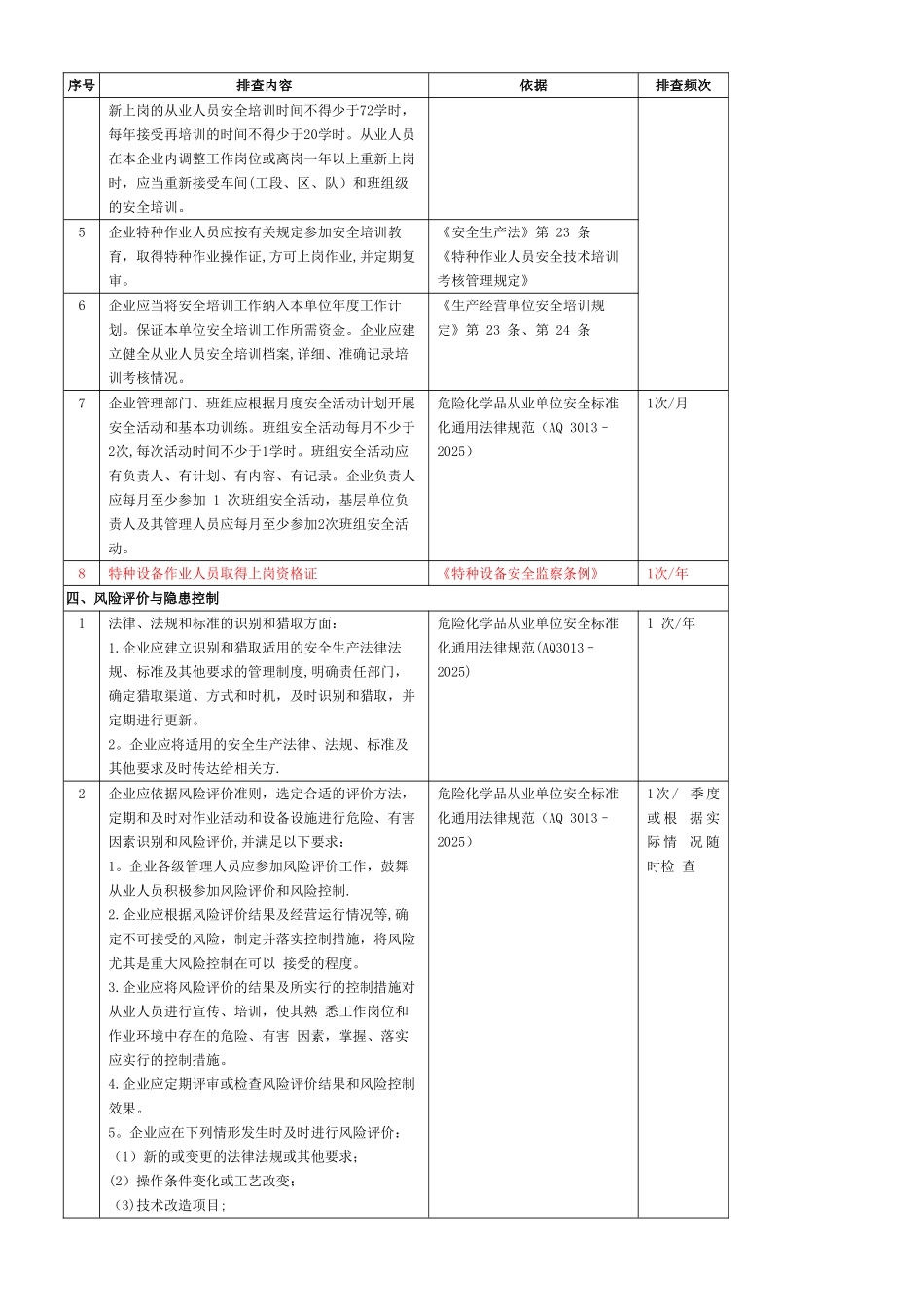 两个体系普通行业基础管理类隐患排查清单_第3页