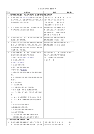 两个体系普通行业基础管理类隐患排查清单