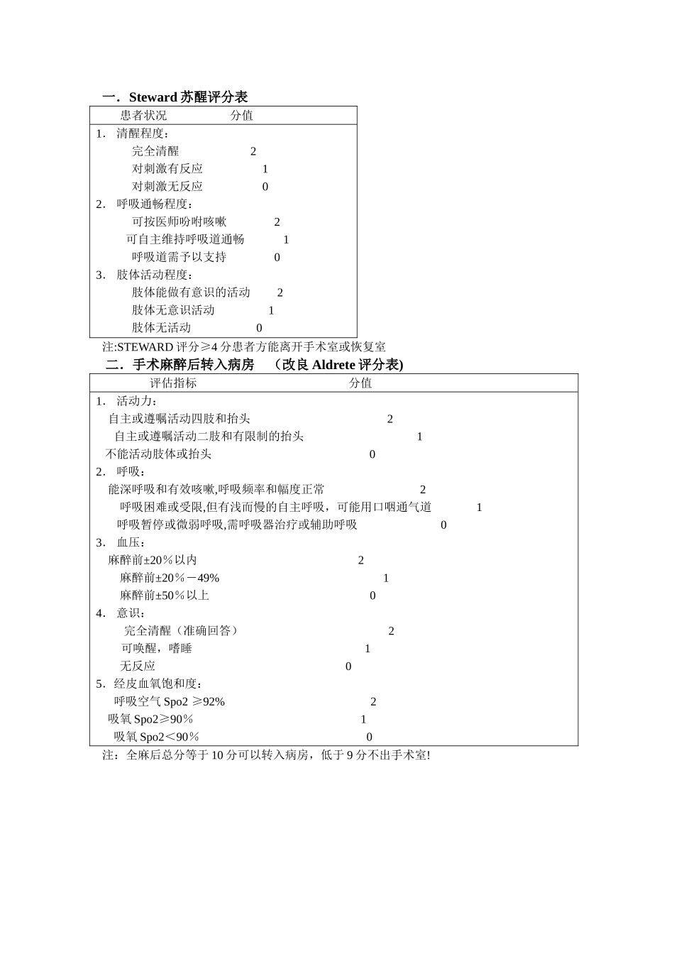 两个苏醒评分表_第1页