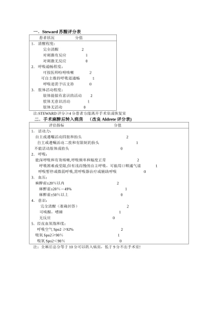 两个苏醒评分表