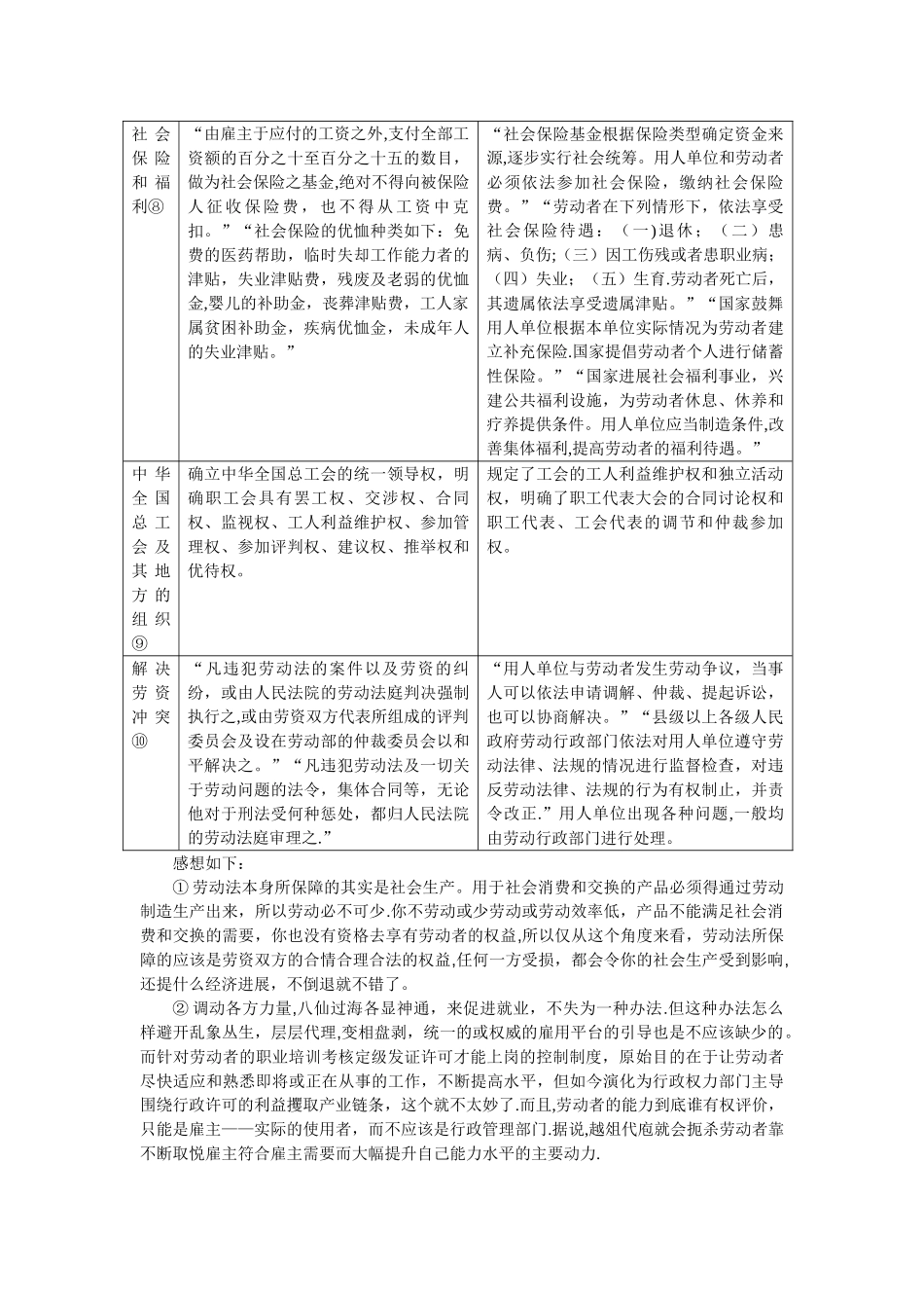 两大《劳动法》的比较与浅谈级别工资制度_第2页