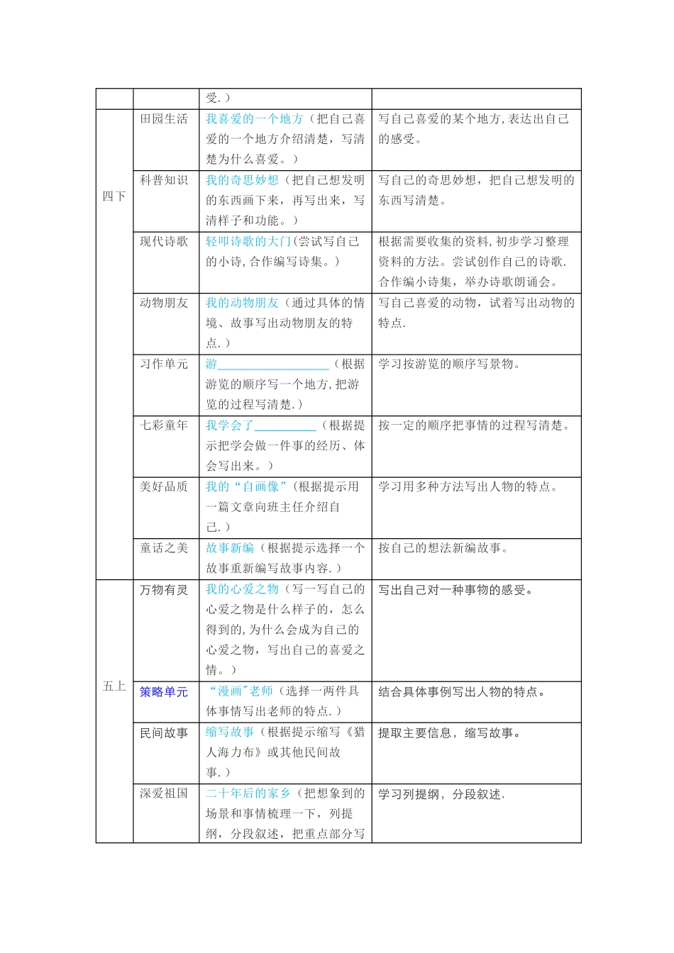 两张表帮你看清统编版教材如何构建作文教学体系_第3页