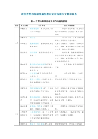 两张表帮你看清统编版教材如何构建作文教学体系