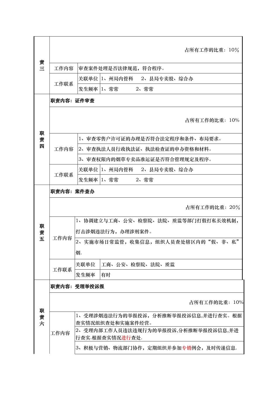 两烟县专卖办主任岗位说明书_第2页