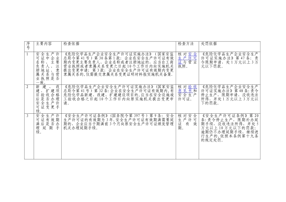 两重点一重大检查表_第1页