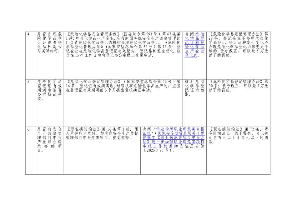两重点一重大检查表_第2页
