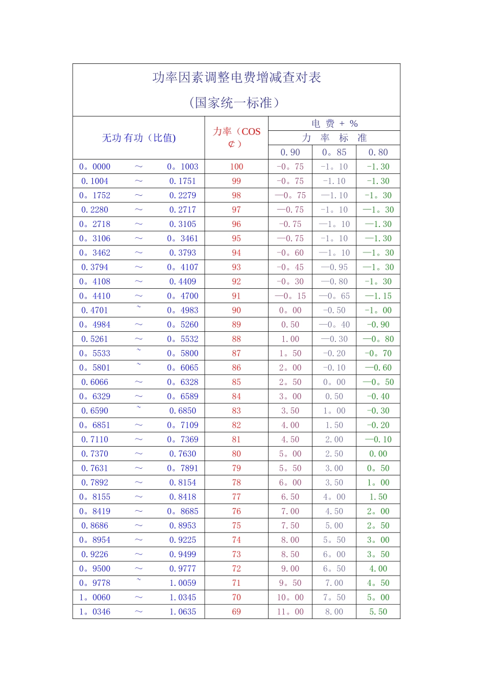 两部制电费计算公式_第3页