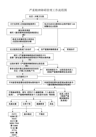 严重精神障碍工作流程图