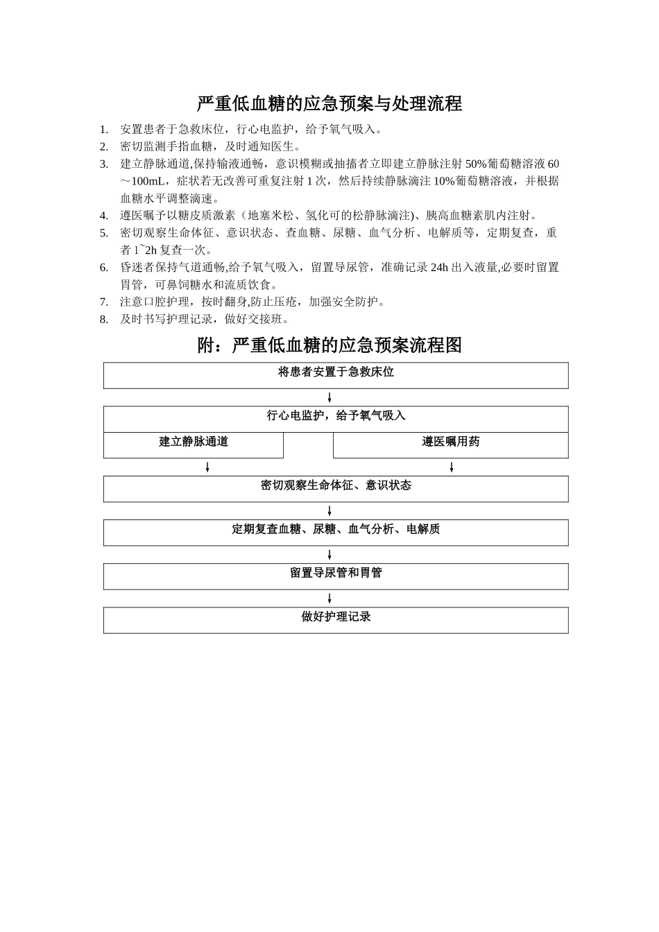 严重低血糖的应急预案与处理流程_第1页