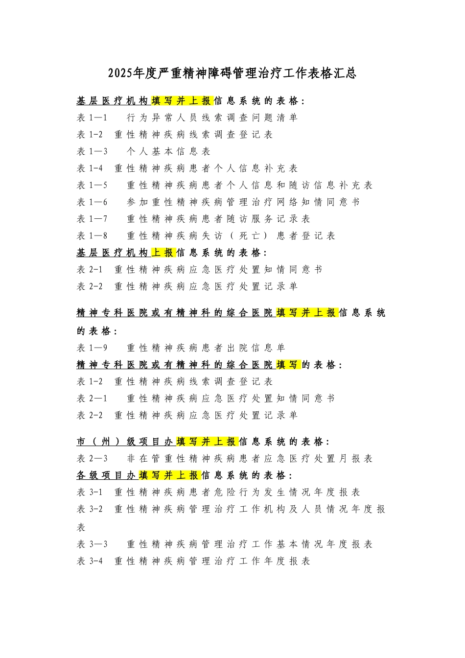 严重精神障碍管理工作各类表格_第1页