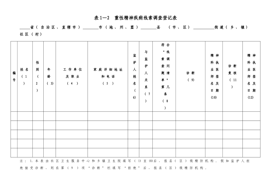严重精神障碍管理工作各类表格_第3页