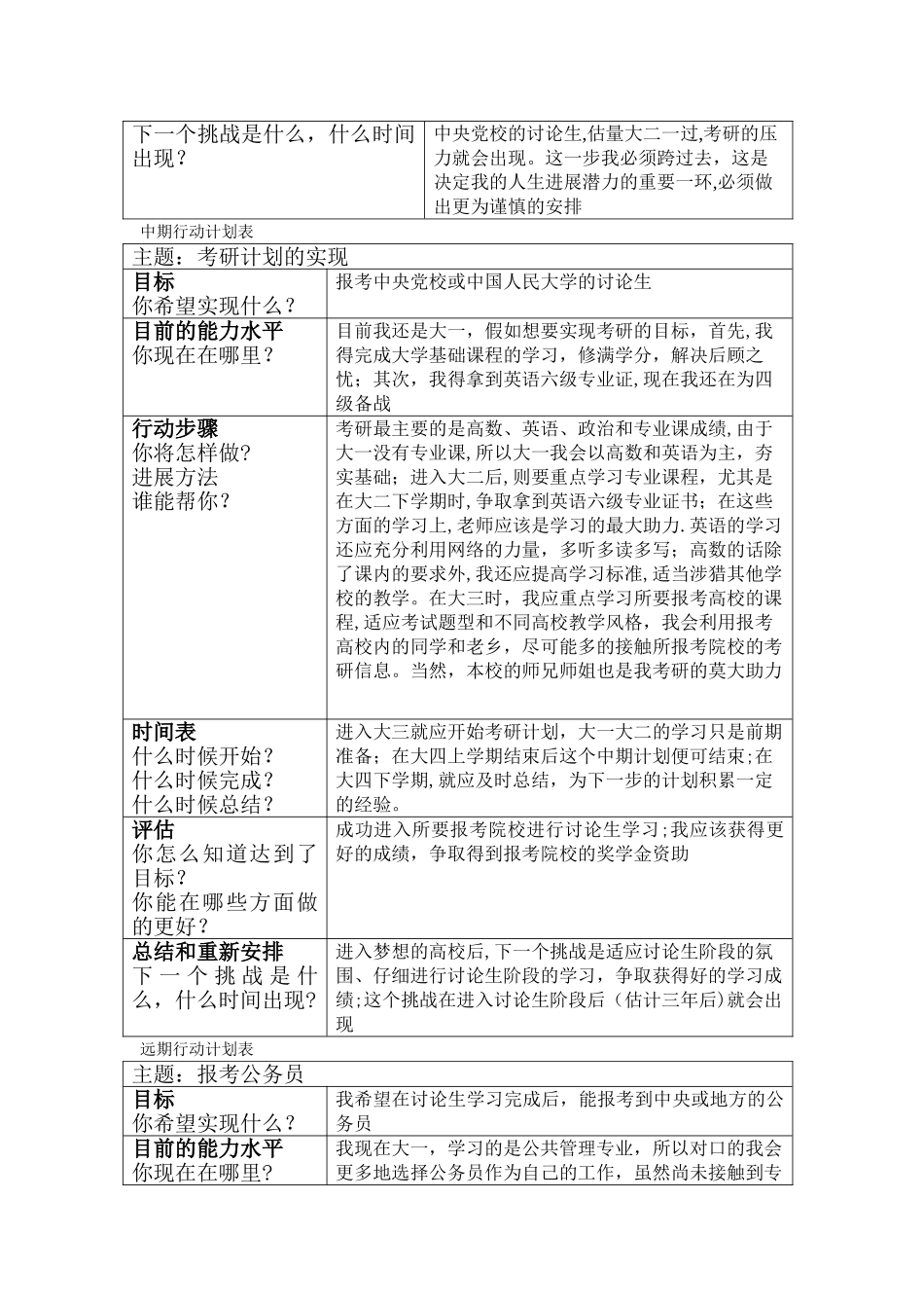 个人与团队管理—我的《行动计划表》_第2页