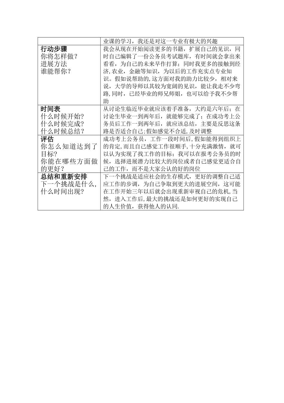 个人与团队管理—我的《行动计划表》_第3页