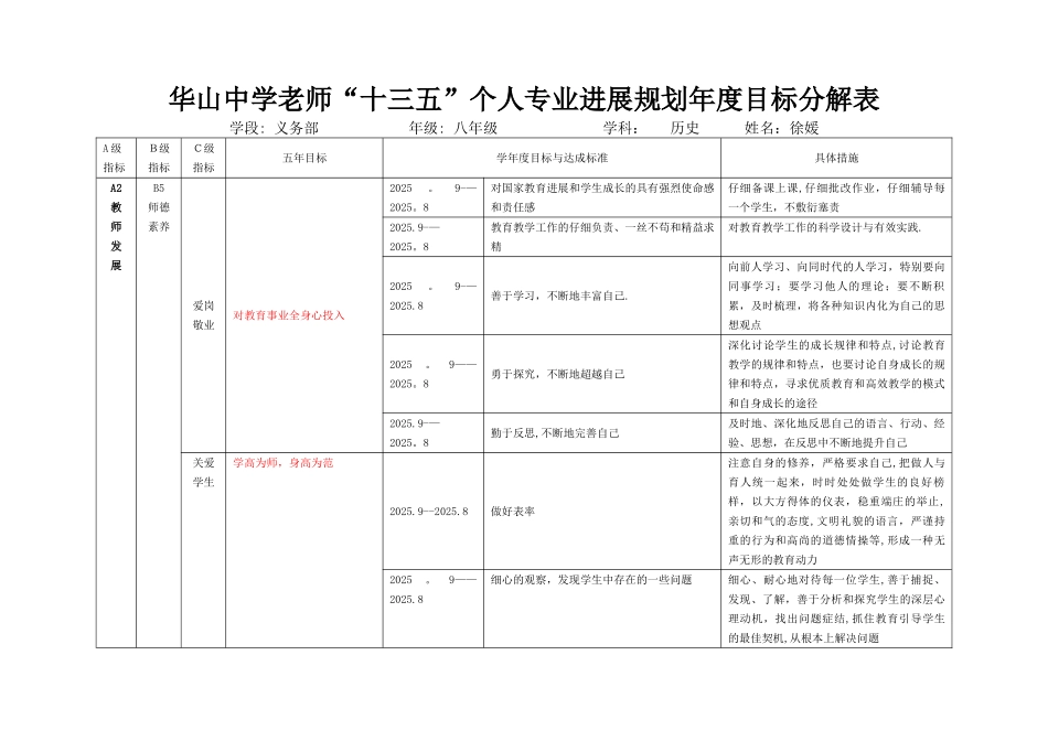 个人专业发展五年规划目标分解表_第1页