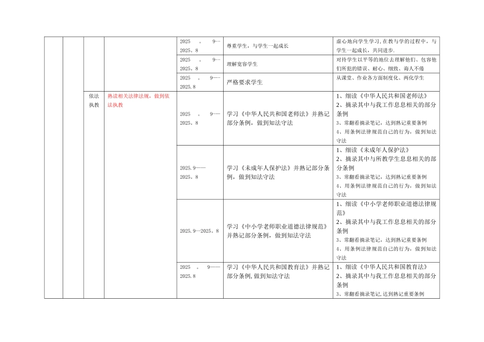 个人专业发展五年规划目标分解表_第2页