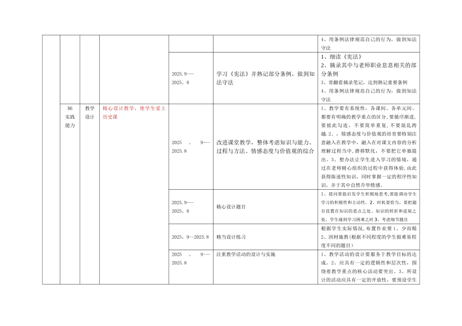 个人专业发展五年规划目标分解表_第3页