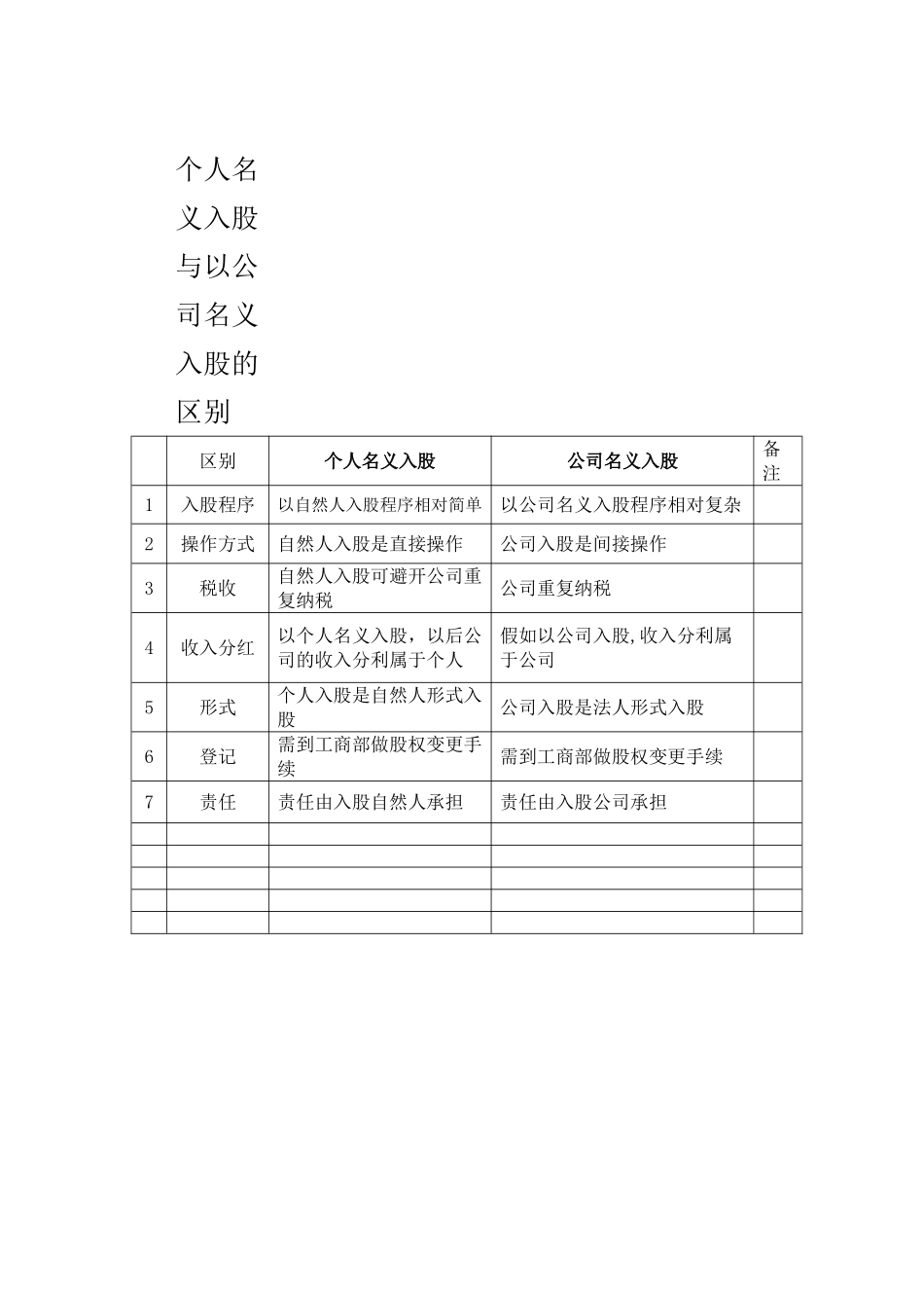 个人入股与以公司名义入股的区别及风险_第1页