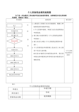 个人劳保用品领用流程图