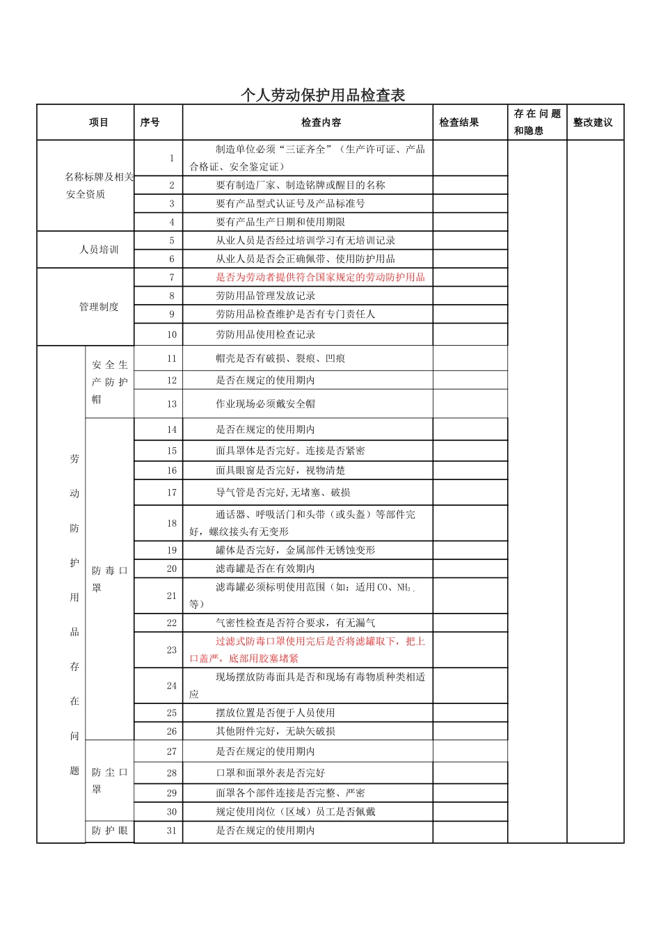 个人劳动保护用品检查表_第1页