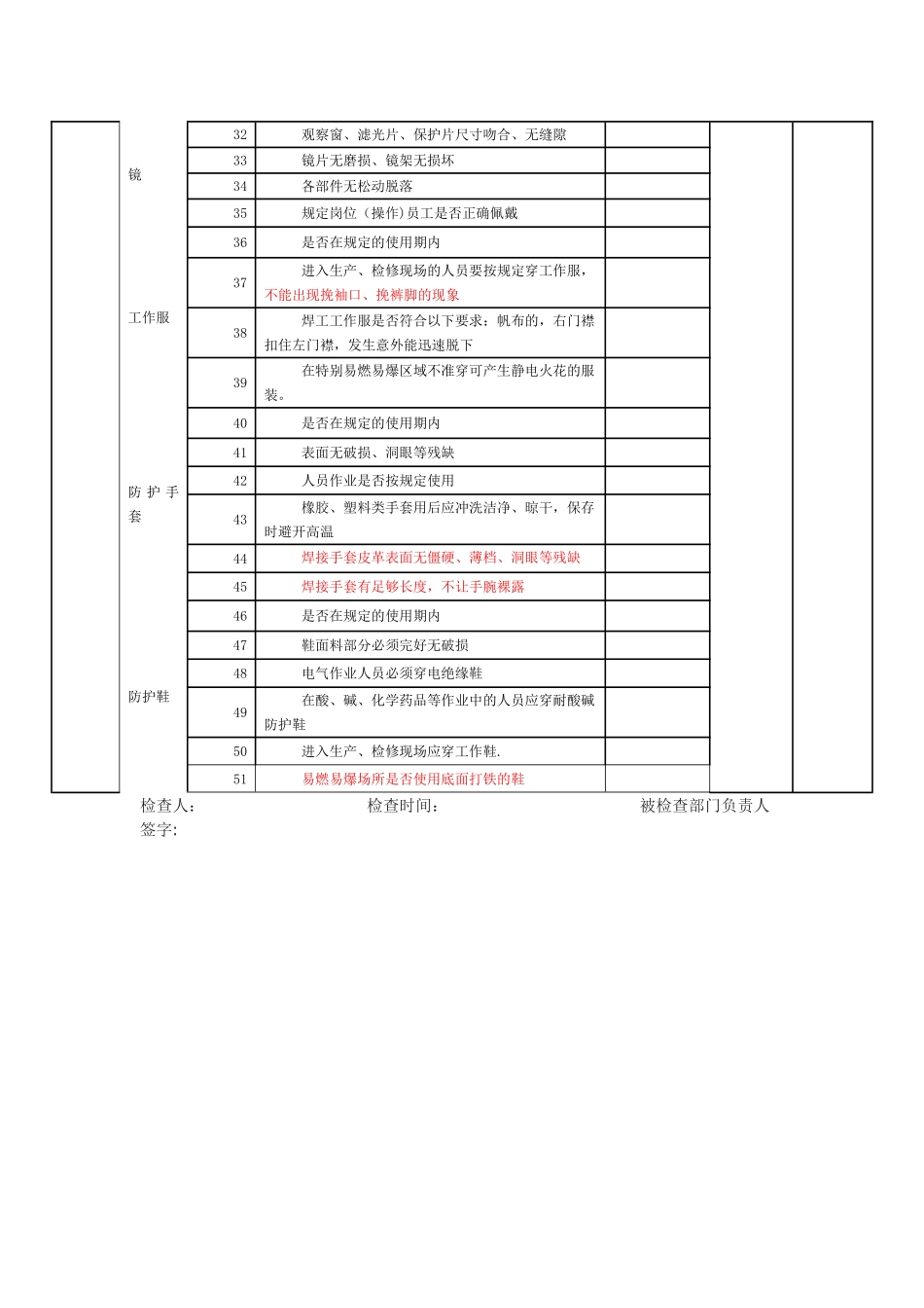 个人劳动保护用品检查表_第2页