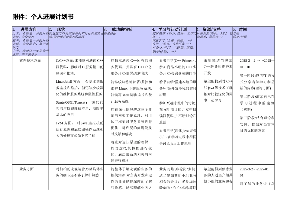 个人发展计划书_第1页