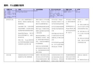 个人发展计划书