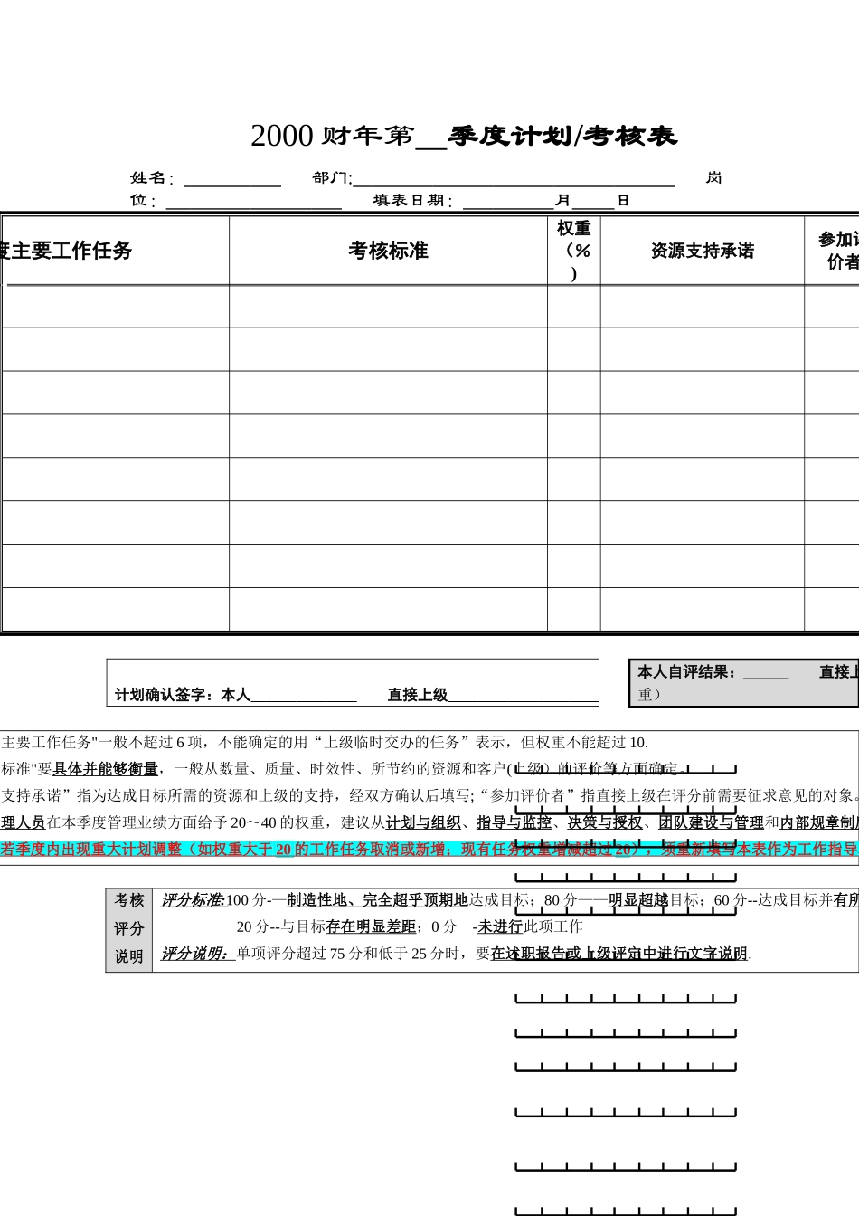 个人季度绩效考核量表_第2页
