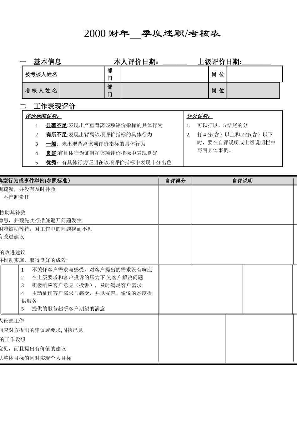 个人季度绩效考核量表_第3页