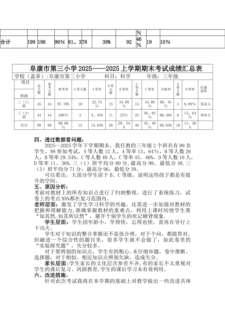 个人层面教学质量分析2025.6_第2页