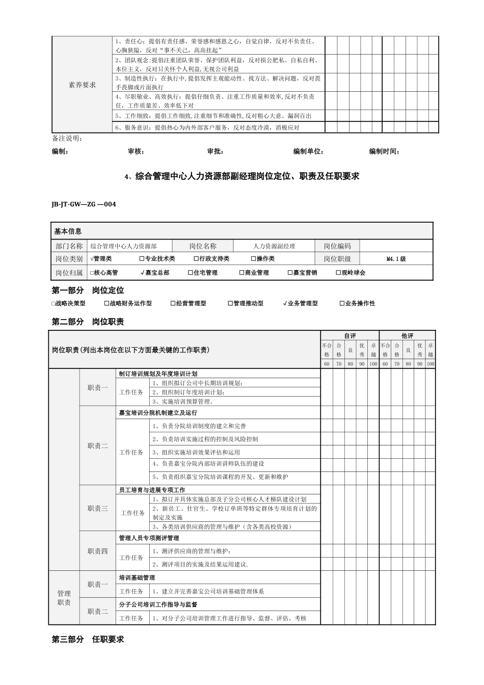 个人岗位定位职责及任职要求_第2页
