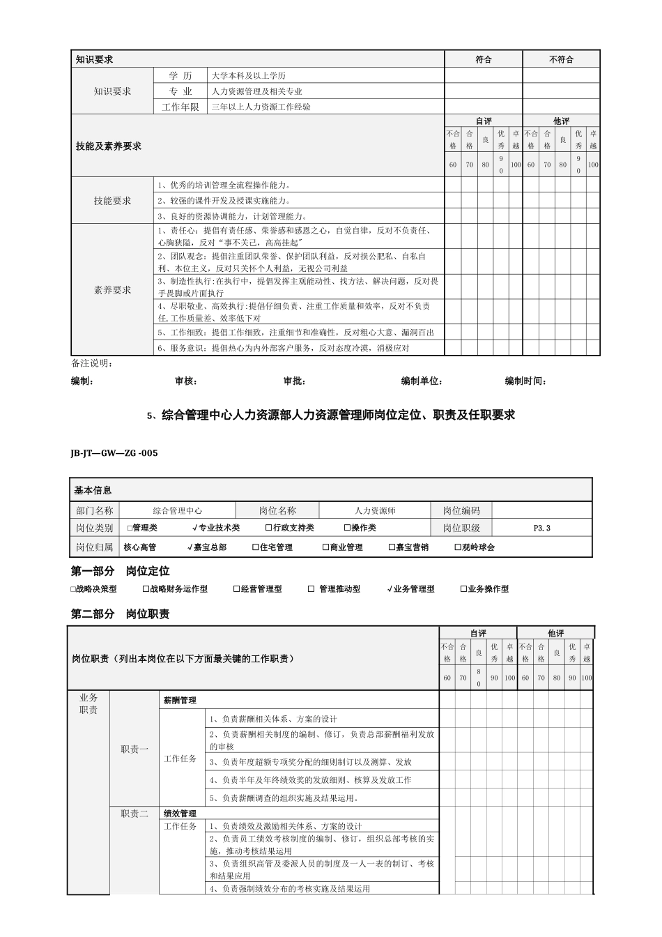 个人岗位定位职责及任职要求_第3页