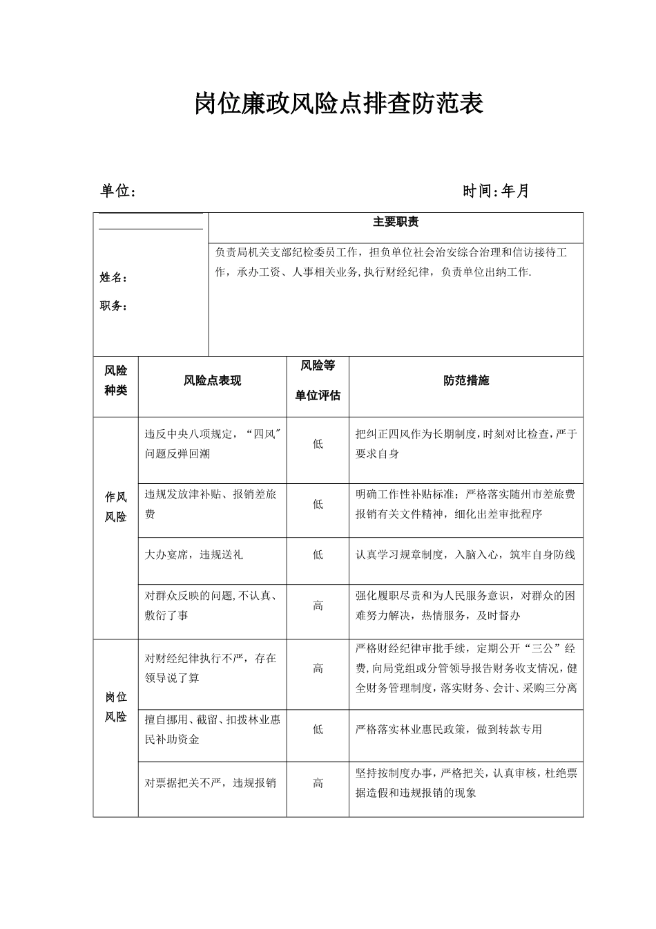 个人岗位廉政风险点排查防范表_第1页