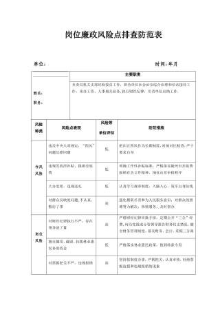 个人岗位廉政风险点排查防范表