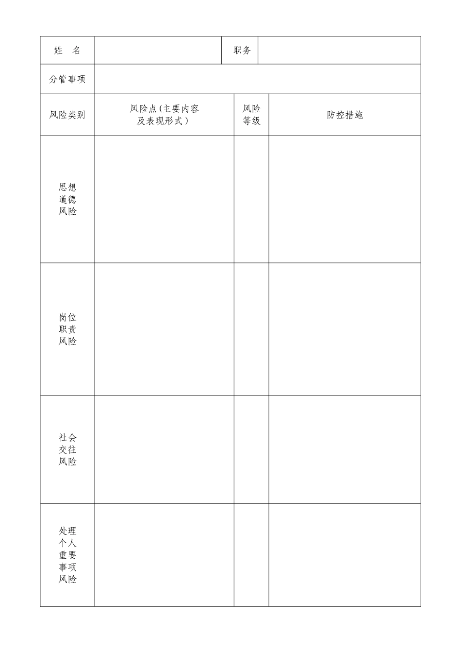 个人岗位廉政风险防控自查表_第3页