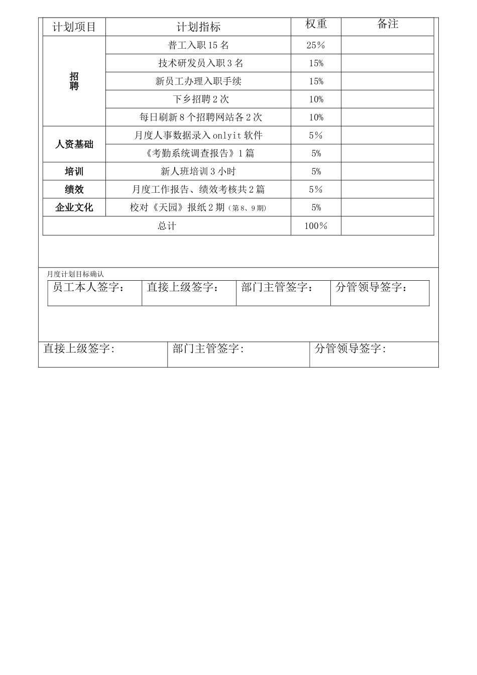 个人岗位绩效考核表-模板_第2页