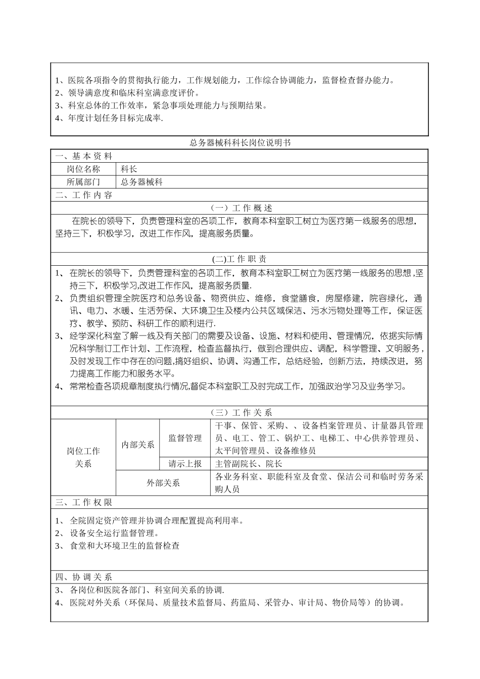 个人岗位说明书_第2页