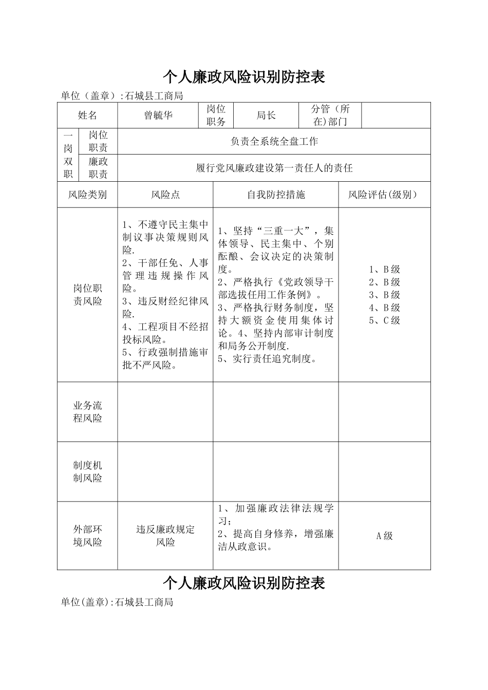 个人廉政风险识别防控表_第1页