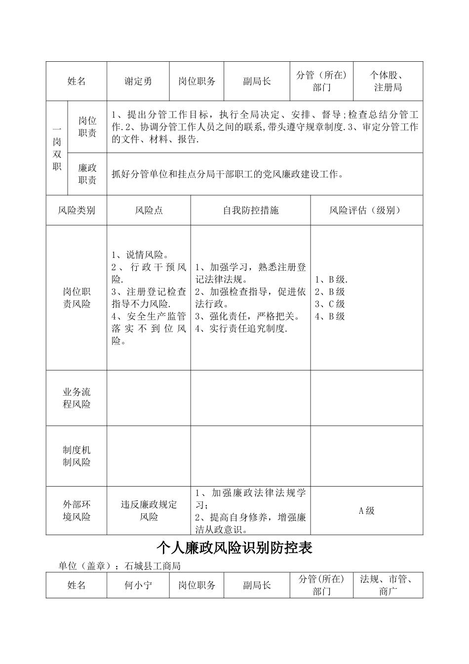 个人廉政风险识别防控表_第2页